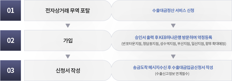 아래 내용 참고